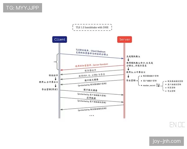 定位球规则拆解：执行流程与常见误区详解