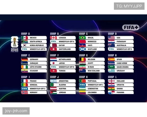 2026世界杯48支球队12个小组赛制是如何分组的