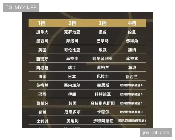 2026世界杯48队赛制怎么分组晋级淘汰赛