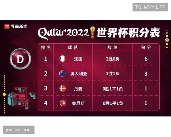 世界杯D组出线概率最新预测