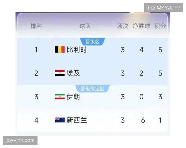 世界杯G组收官回顾:比利时排名第一晋级